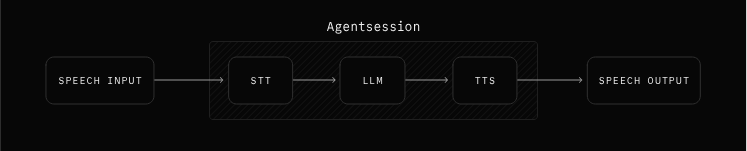 LiveKit Intro