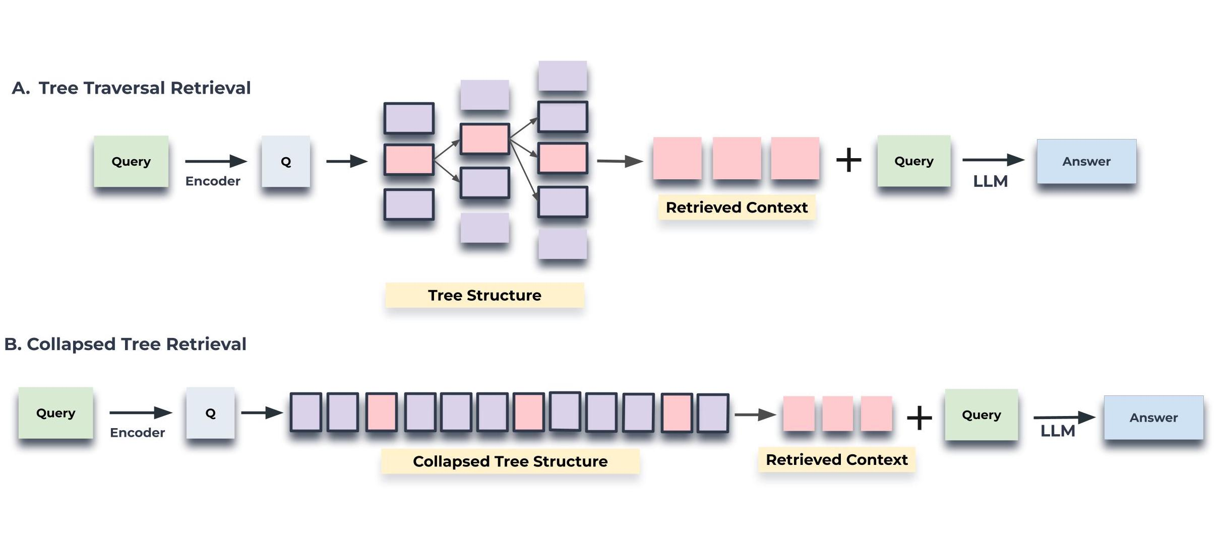 query RATPOR rag